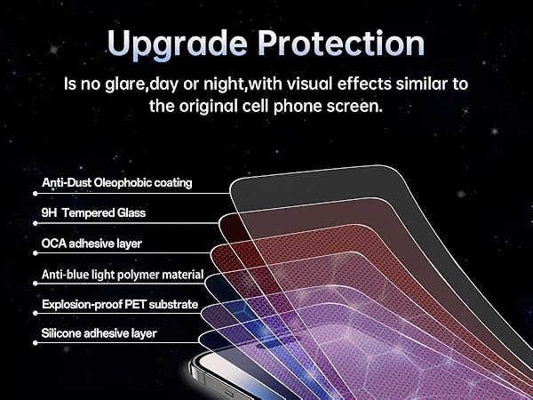 iPhone 16 Pro Max Blue Light Screen Protector A+03M