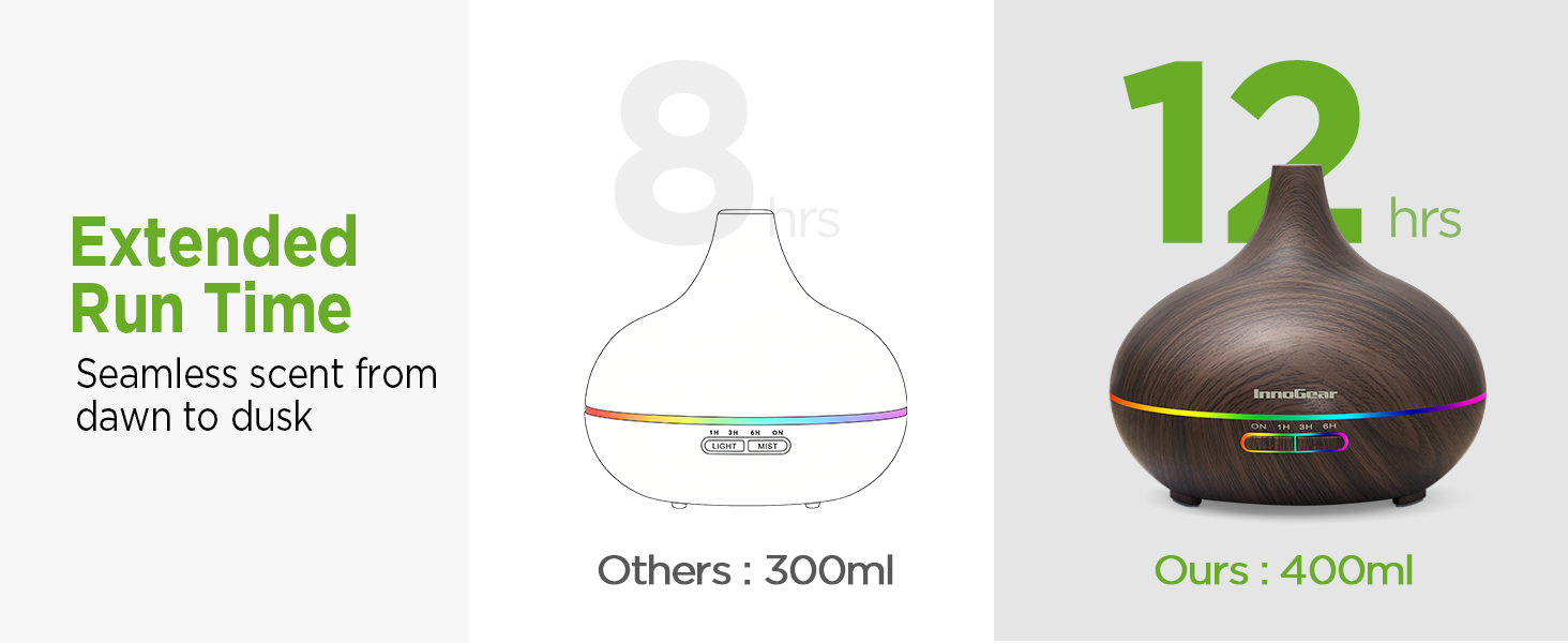 diffuser with essential oils