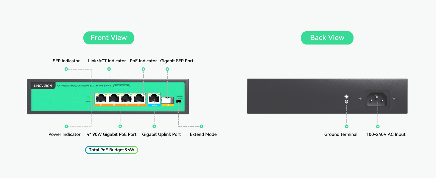POE-SW304G-4BT Interface