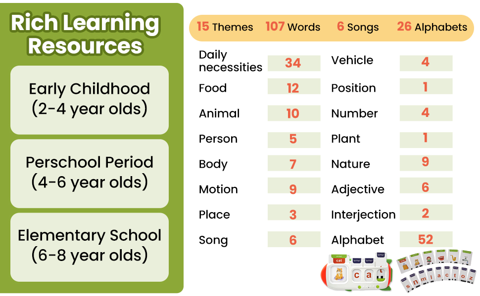 Early Childhood (2-4 year olds) Perschool Period (4-6 year olds) Elementary school(6-8 year olds)