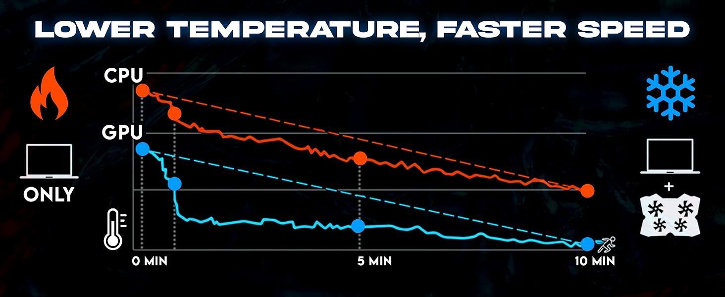KLIM Wind Laptop Cooling Pad