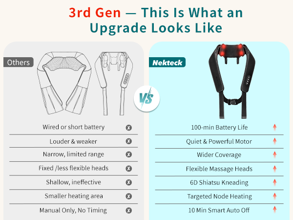 Battery Life Wider Coverage Flexible Massage Heads 6D Shiatsu Kneading Targeted Node Heating