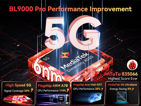 5g rugged smartphone unlocked