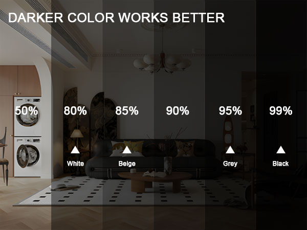 80%~99% Blackout Curtains