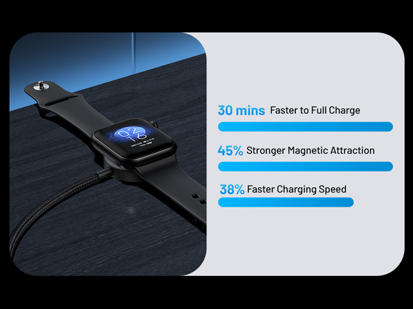 Fast Charging Cable for Apple Watch Charger for Camping Travel Essentials