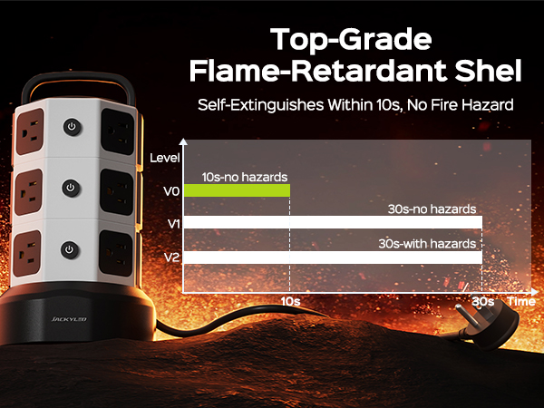 top-rier casing material charging station