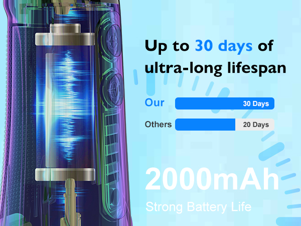 Water Dental Flosser