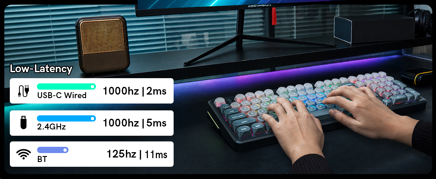 Low-Latency