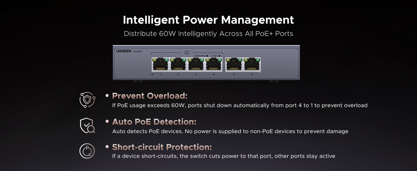 PoE Ethernet Switch 1000Mbps