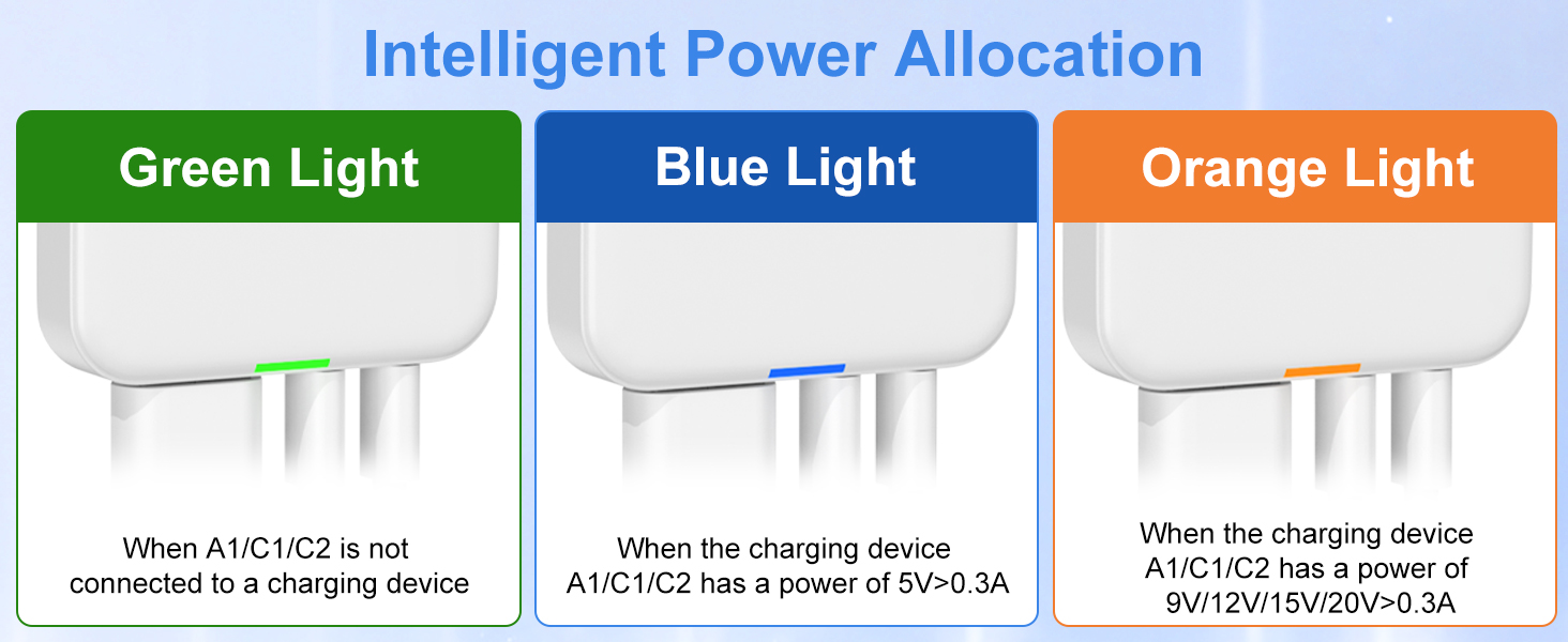 flat usb c charger