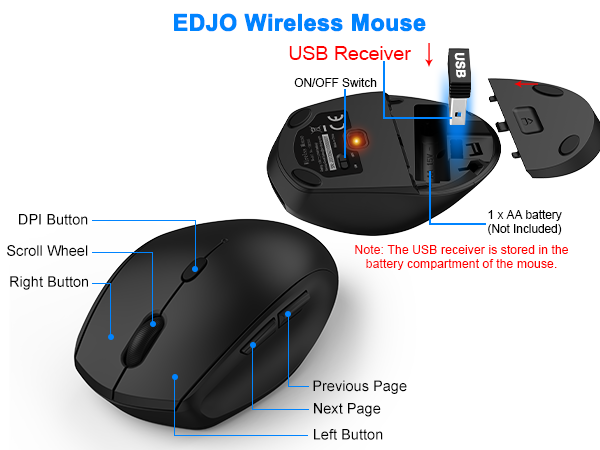 A single USB receiver stored in the mouse