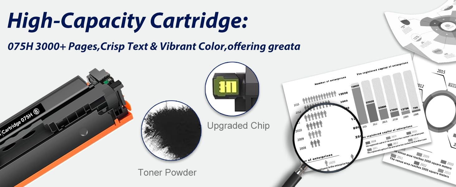 075 075h crg075 MF662Cdw MF663Cdw MF665Cdw LBP646Cdw LBP647Cdw LBP640 MF660 toner Cartridge