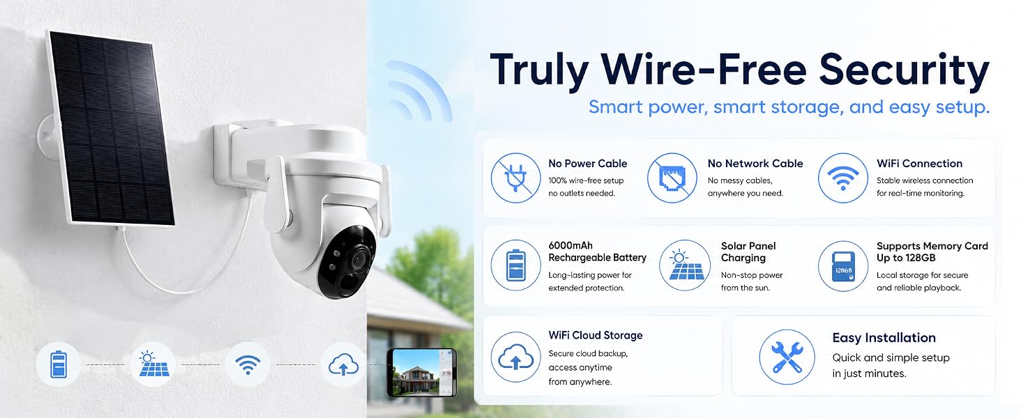 Truly Wire-Free Security