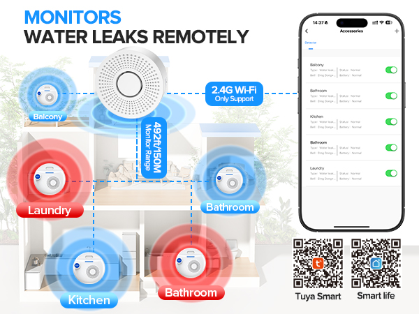 water alarms for under sink