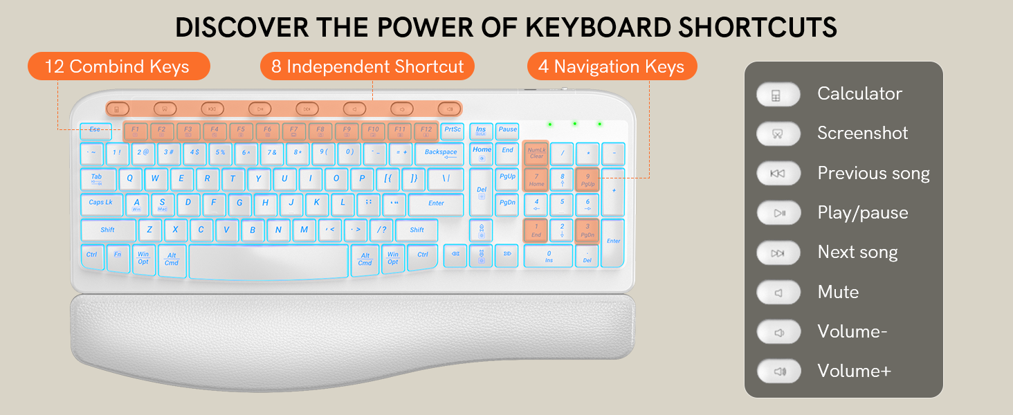 Indepent shortcut more efficient