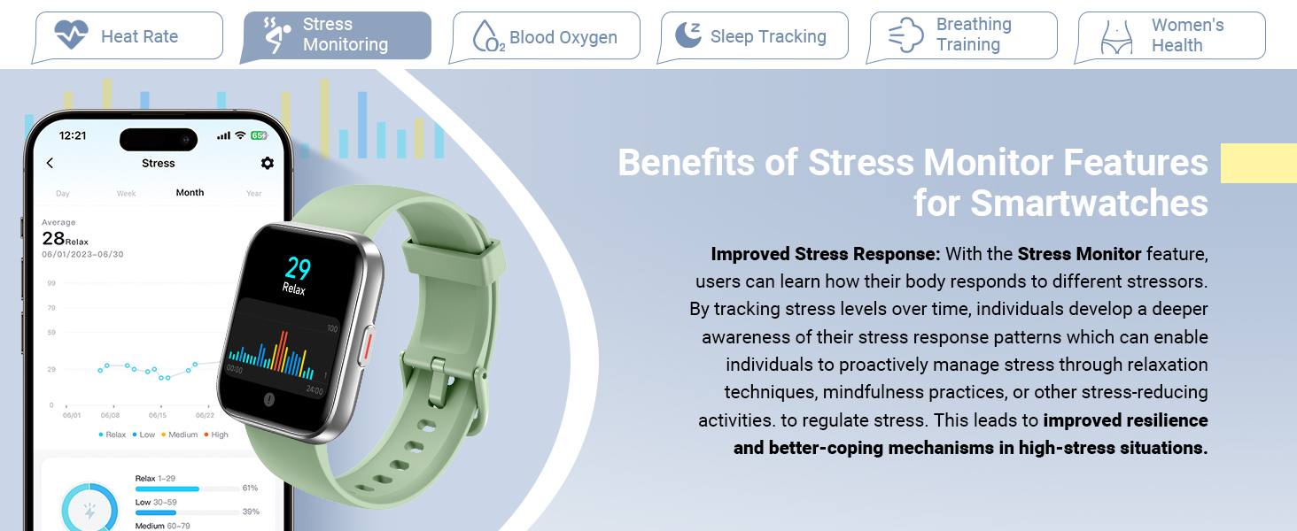 Blood Oxygen monitor smartwatch