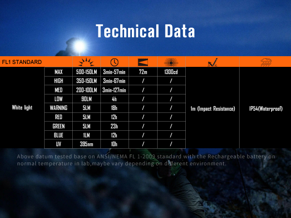 Technical specifications: 5 brightness levels, 5 modes, and battery life.