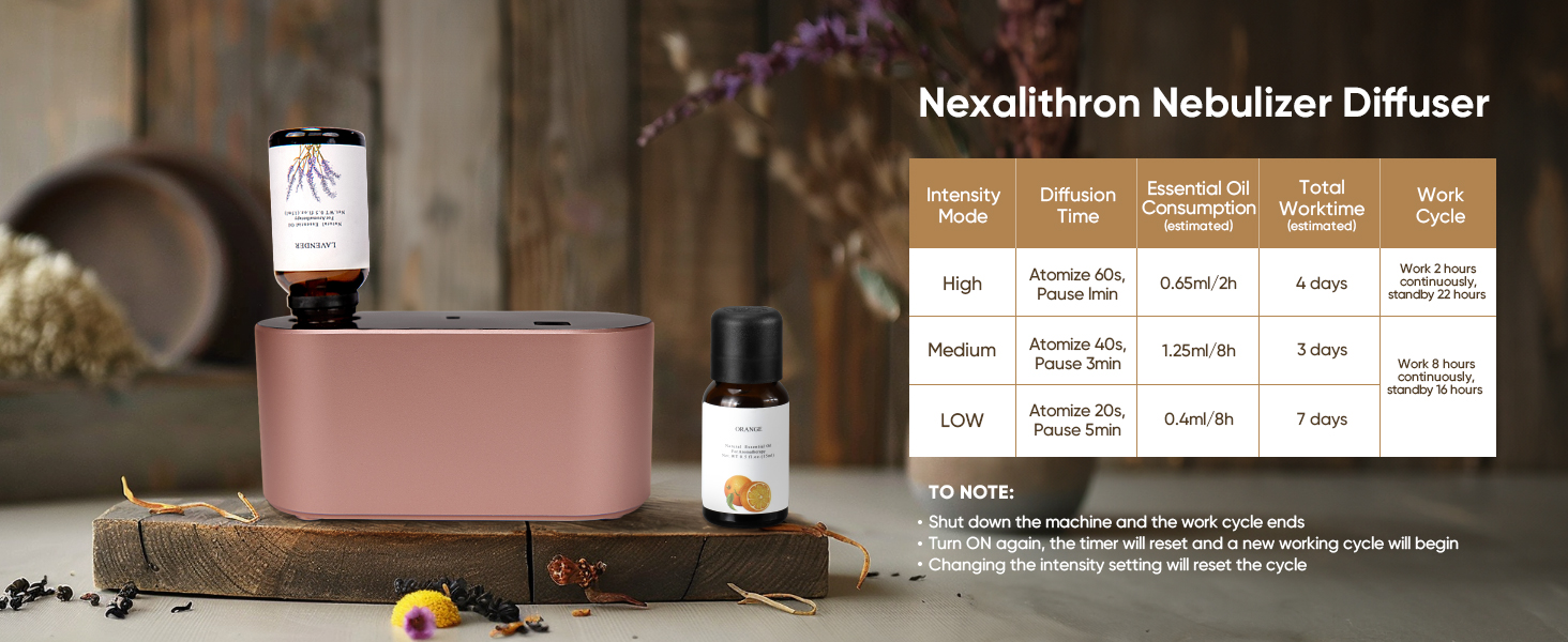 waterless diffuser