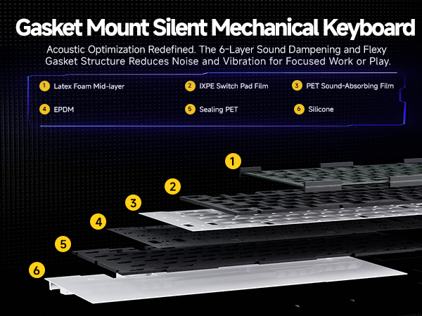 75% Gasket Mount Wired Keyboard