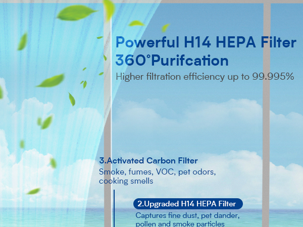 air purifiers for bedroom