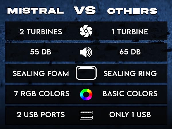 laptop cooling stand fan with cooler pad for tray gaming usb computer mat coolers pro pads