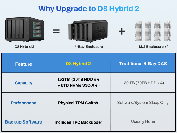 nvme enclosure ssd enclosure hard drive enclosure nvme ssd enclosure usb storage external hard drive