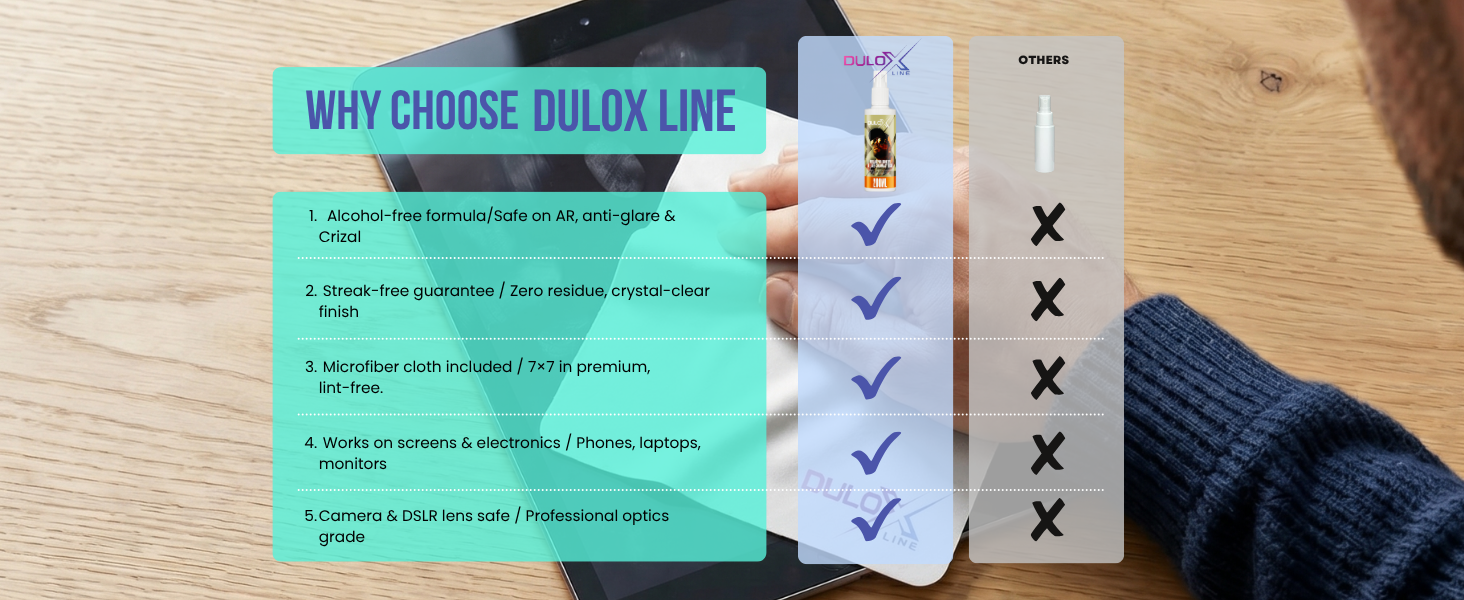 Why choose DULOX LINE: alcohol-free, streak-free, microfiber cloth, safe for cameras and screens
