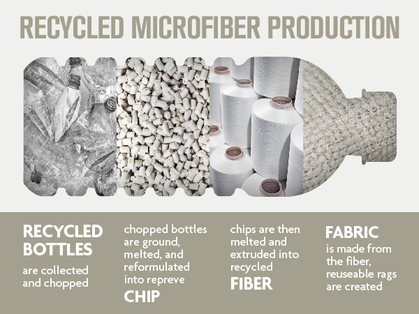 recycled materials