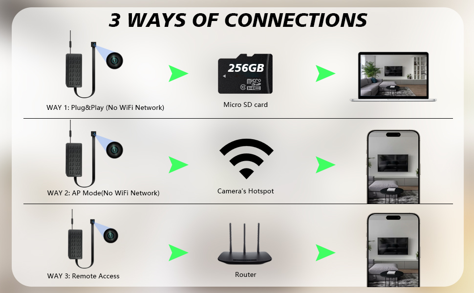 hidden camera with audio/video