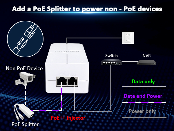 2.5g poe injector adapter