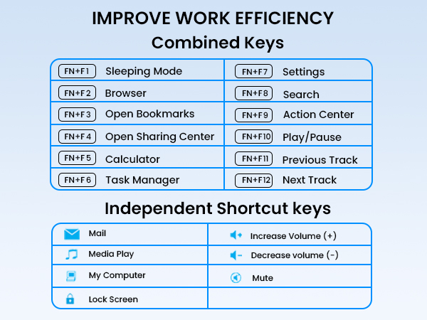 wireless keyboard and mouse