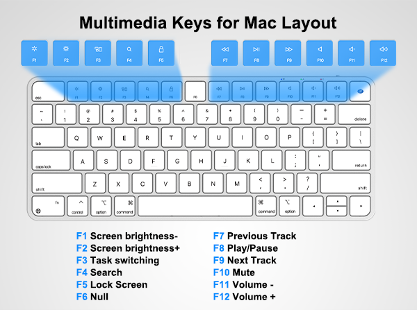 Multimedia Keys for Mac Layout