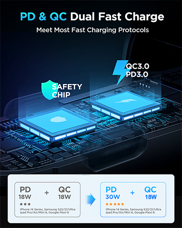 PD&amp;QC Dual Fast Charge