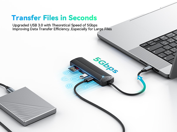 USB-C Hub 7 Ports with SD Card Reader