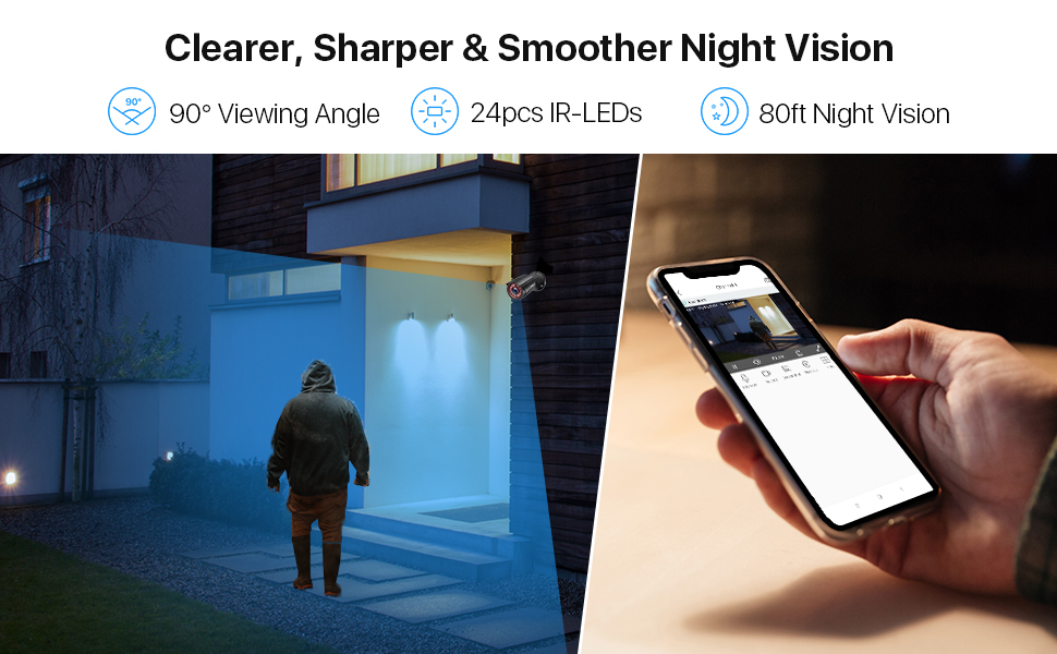 wider viewing angle, clear night vision