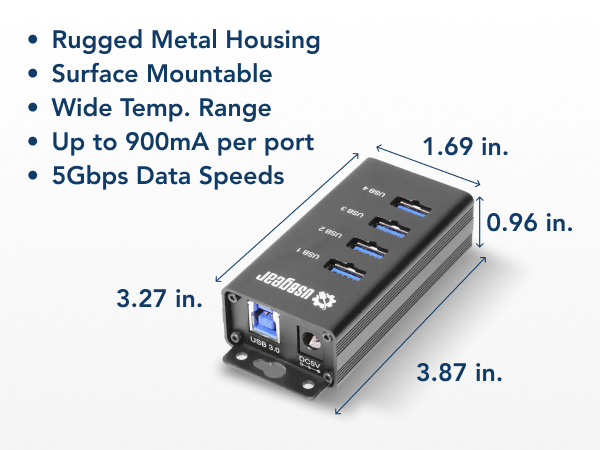 rugged metal housing with surface mount design, 5Gbps speeds and up to 900mA per port