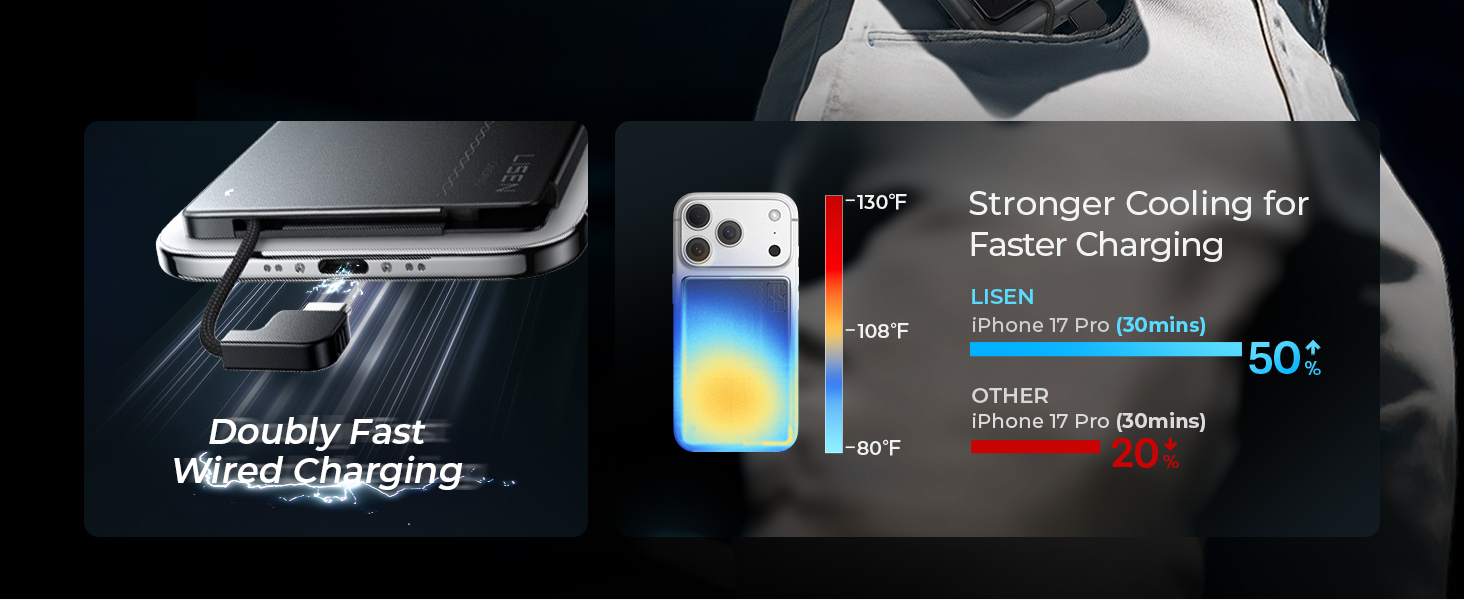 LISEN CardCharger