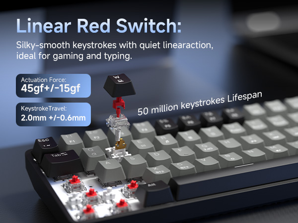 Text reads 'Linear Red Switch:', 'Silky-smooth keystrokes with quiet linear action, ideal for gaming and typing', 'Actuation Force 45gf+/-15gf', '2.0mm +/-0.6mm', '50 million keystrokes Lifespan'. Mechanical keyboard switch diagram with technical specifications.