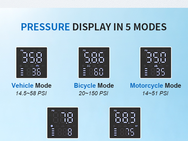 PRESSURE DISPLAY IN 5 MODES