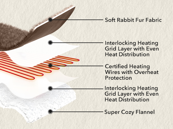 Faux Rabbit Fur Bubble Heated Blanket