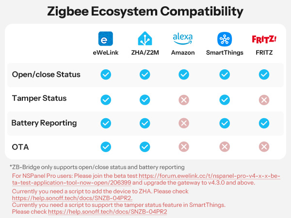 SONOFF Zigbee Door Sensor