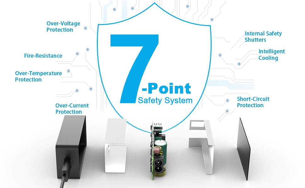 7 types of smart security protection