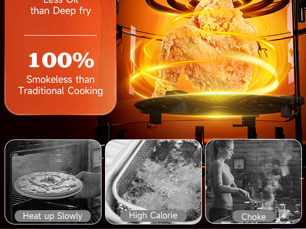 97% Less Oil than Deep fry 