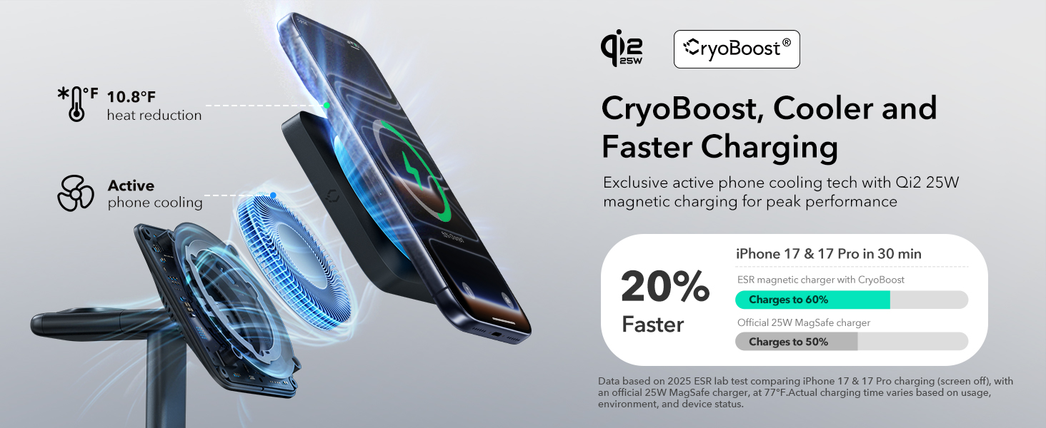 QI2 25W