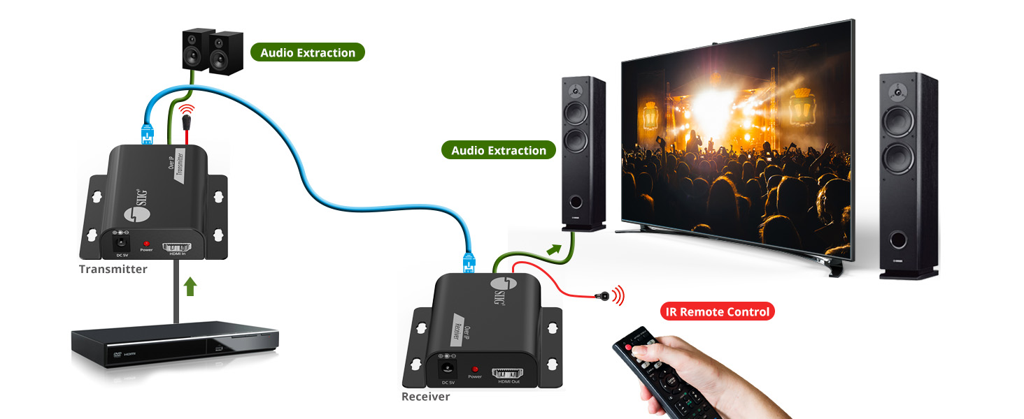 Audio Extraction and IR Control