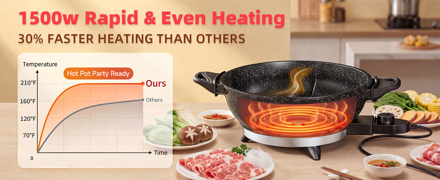 Fast &amp;amp; Even Heating