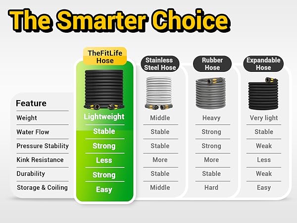 TheFitLife - The Smarter Choice