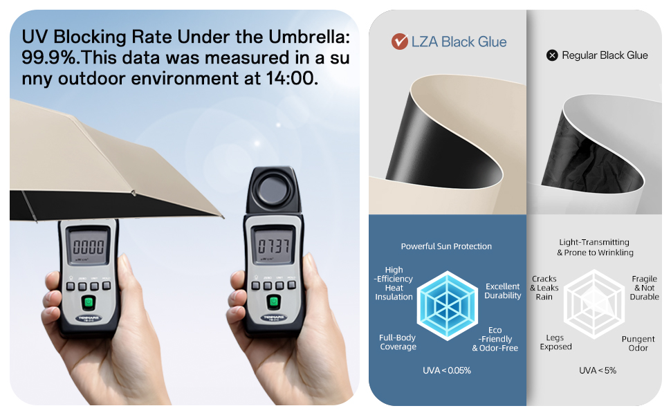 Travel Umbrella