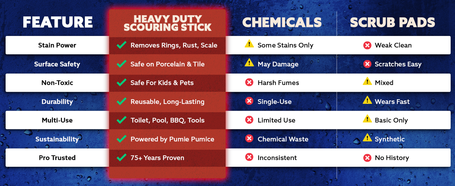 Kitchen Stains, Grill, Scouring Stick for Cleaning Pool, Rust, Toilet Rings &amp;amp; Hard Water Rings