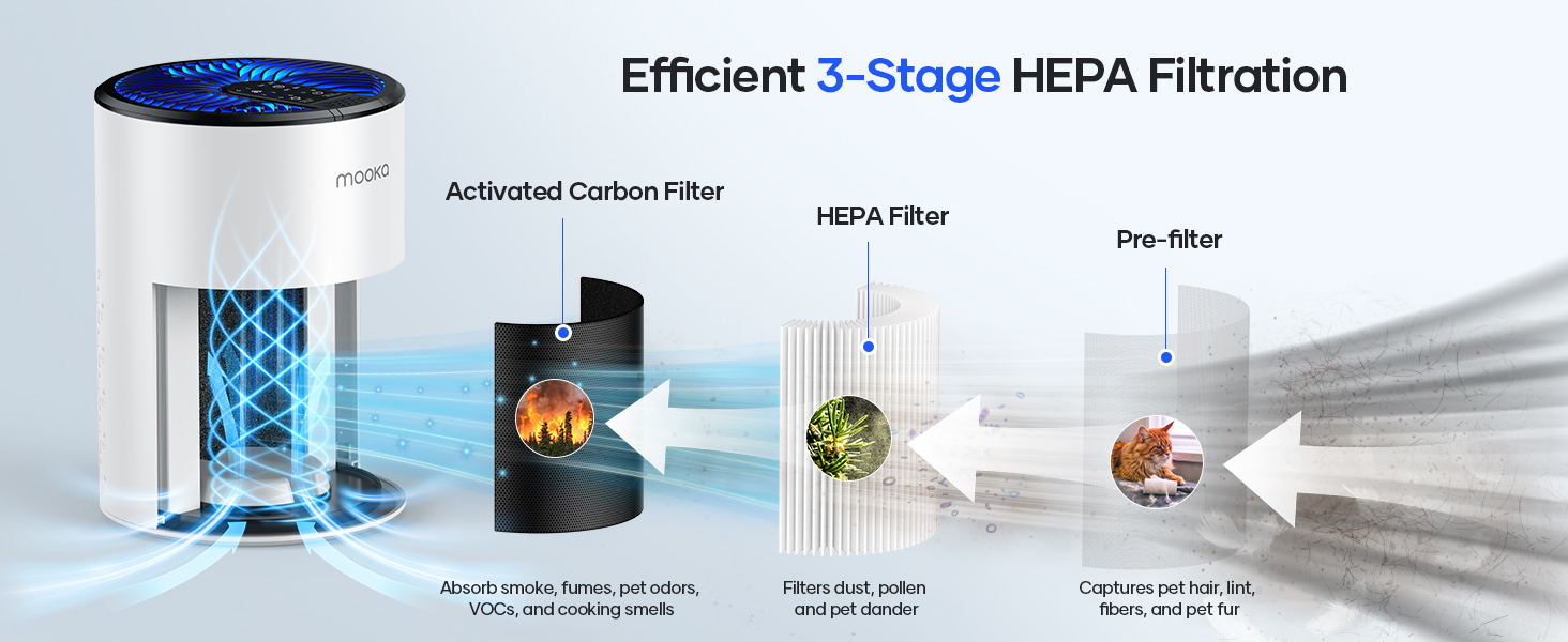 air purifiers for bedroom